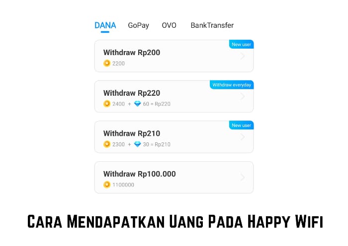 Cara Mendapatkan Uang Pada Happy Wifi